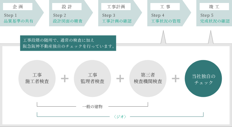 ジオチェックプラス説明図