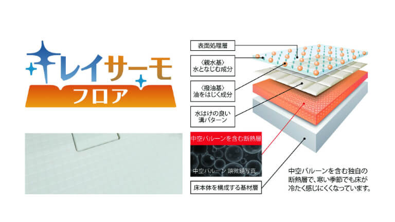 キレイサーモフロアのイメージイラスト