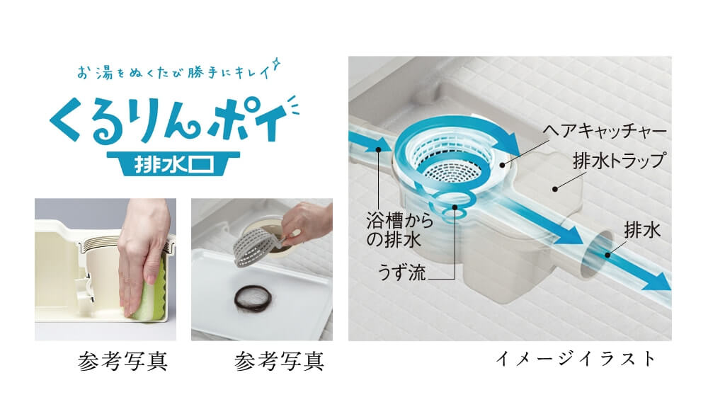 排水溝の写真と説明イラスト