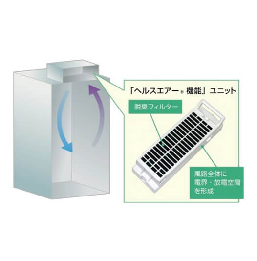 ヘルスエアーの説明概念図