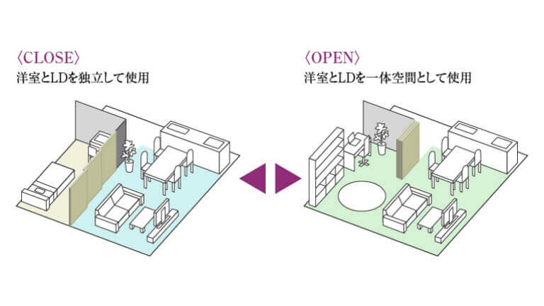 連結引き戸を開けると洋室とLDを一体空間として仕様できることを示す概念図