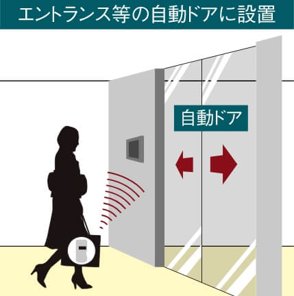鍵をカバンに入れたままオートロックが開く概念図