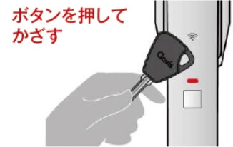 ボタンを押して鍵をかざしている概念図