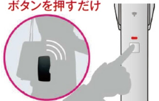 ボタンを押すだけで開錠している概念図
