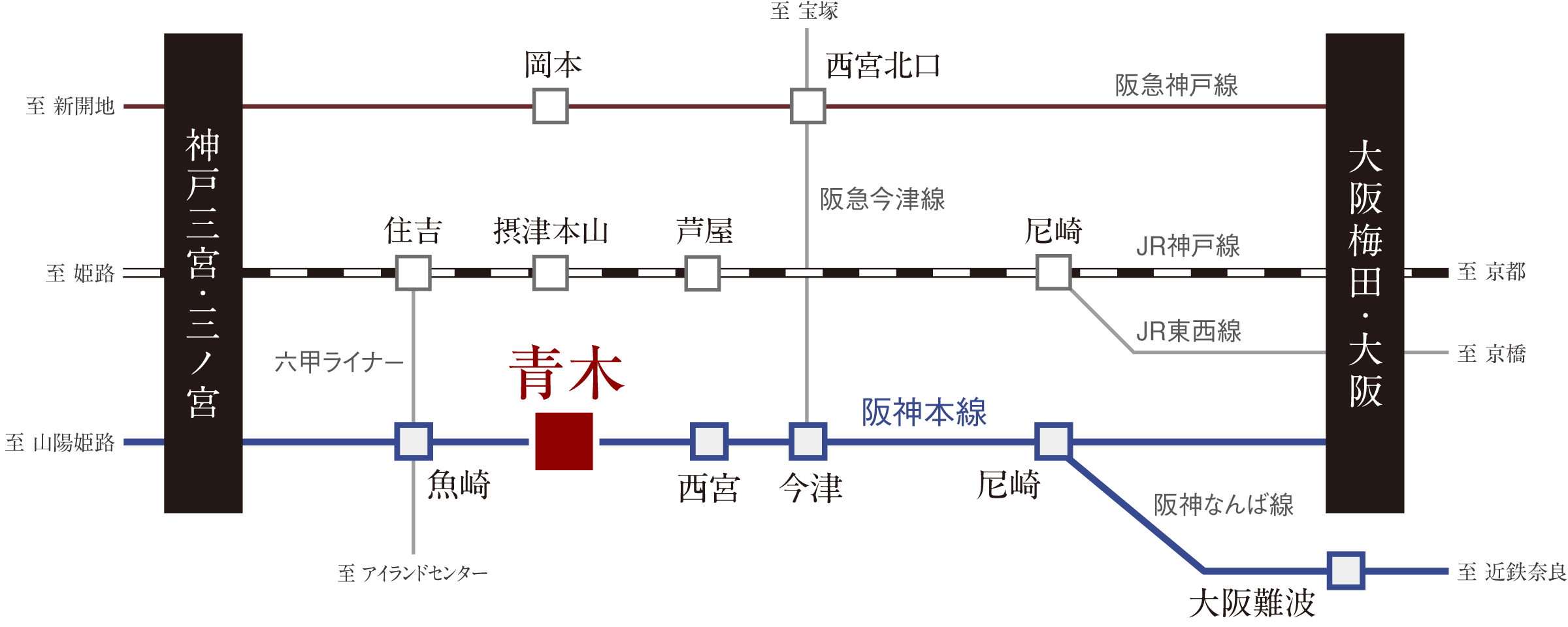 交通アクセス概念図