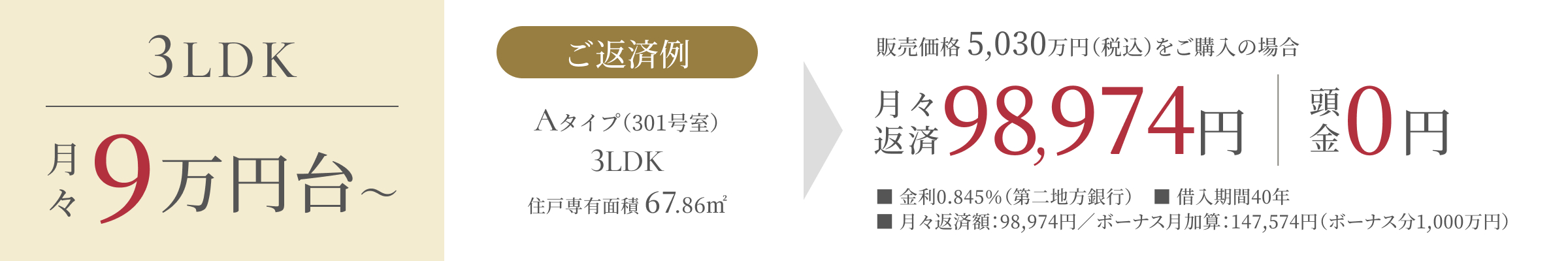 返済例 月々9万円〜