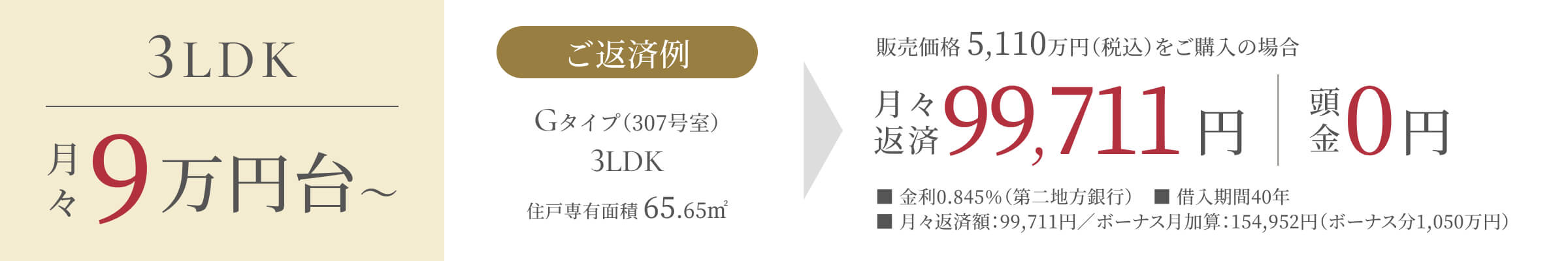 返済例 月々9万円〜