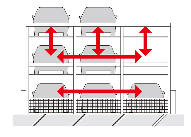 機械式駐車場の動作を表した概念図