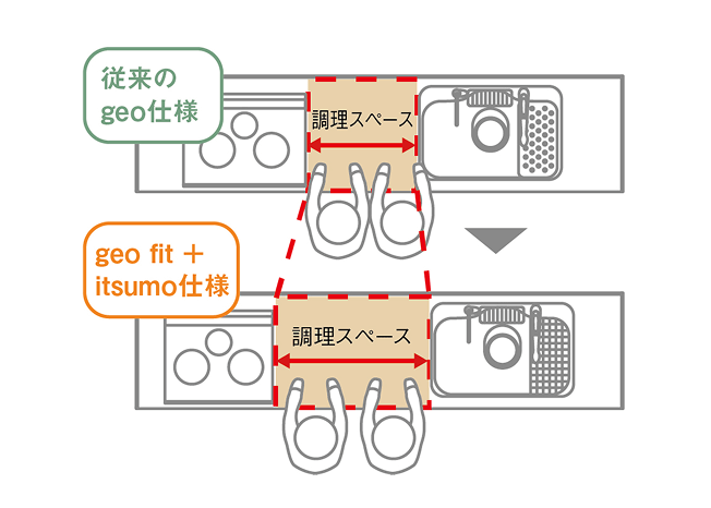 調理スペースの概念図
