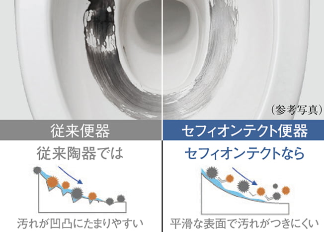 従来の便器とセフィオンテクトテクトの便器の比較写真