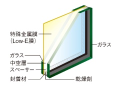 (概念図)