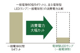 (概念図)