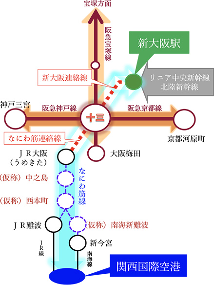 新大阪連絡線・なにわ筋連絡線の検討状況