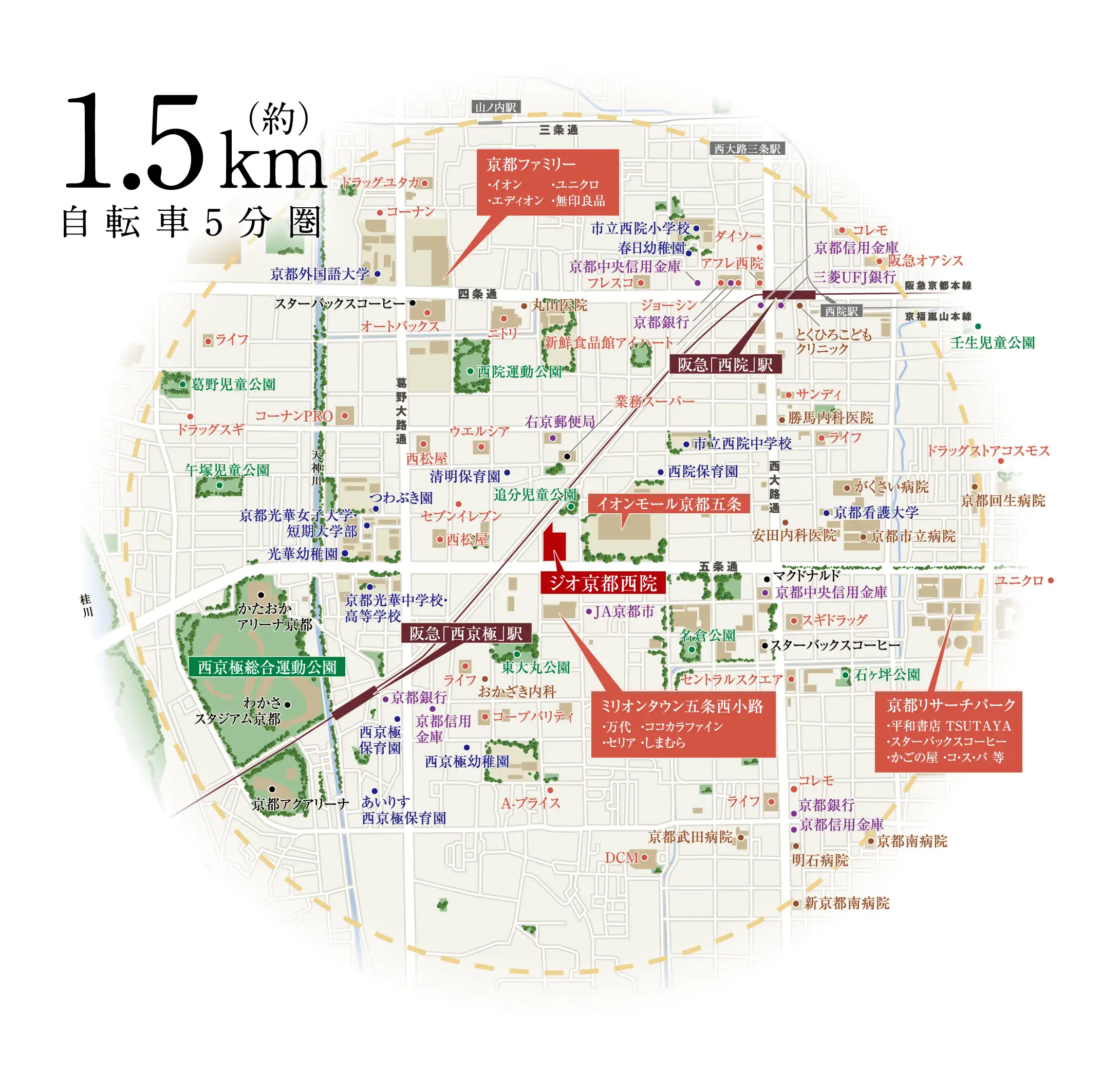 現地周辺マップ（約1.5km・自転車5分圏）