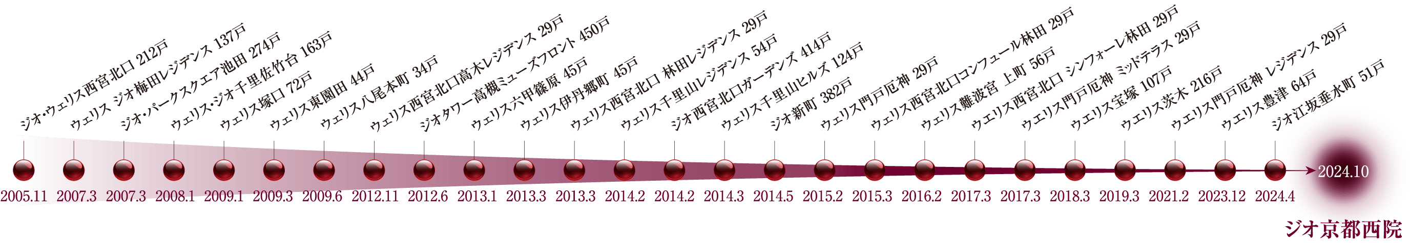 共に築いてきた歴史