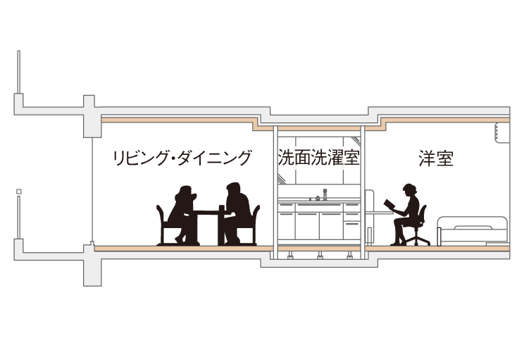 フルフラット設計