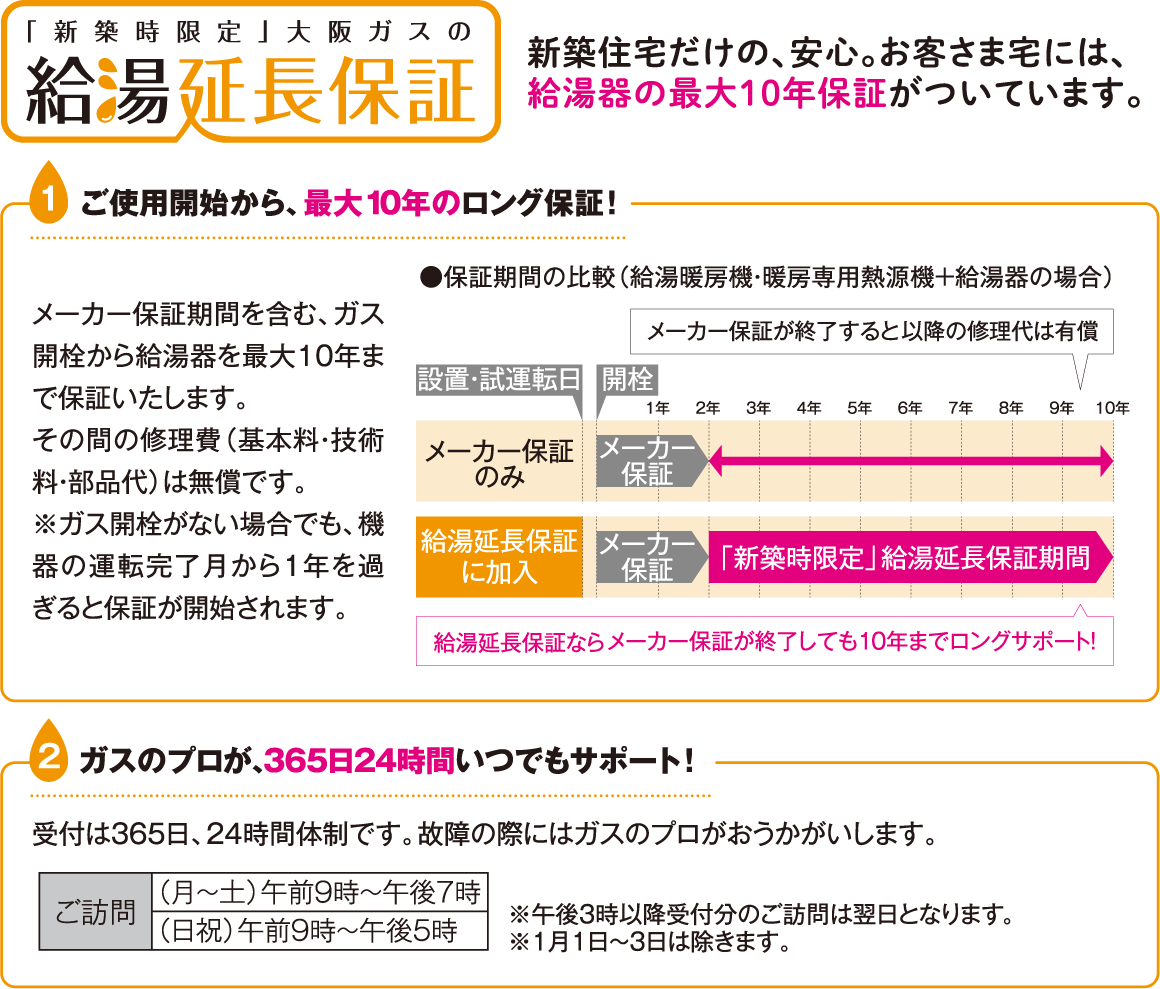 「新築時限定」大阪ガスの給湯延長保証