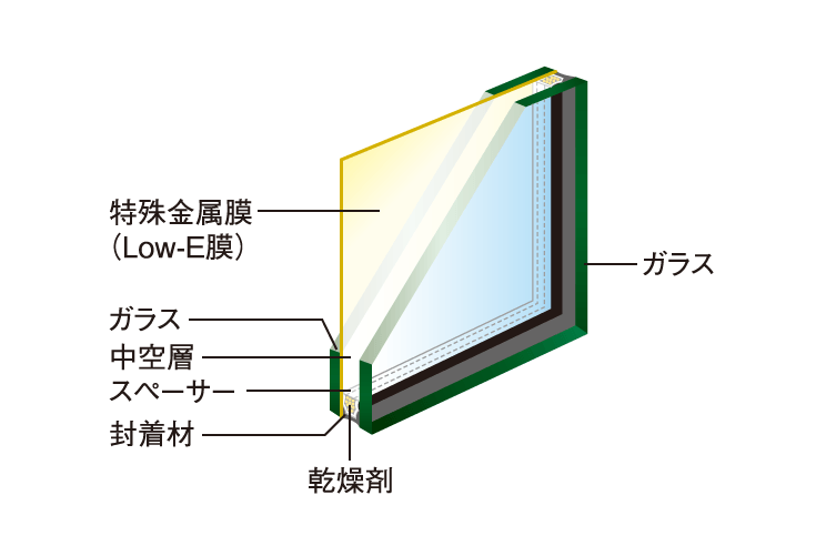 Low-E複層ガラス