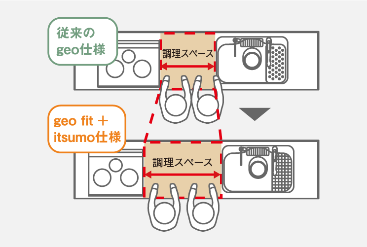 調理スペース