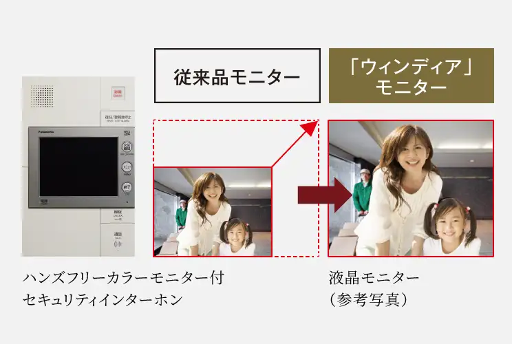 ハンズフリーカラーモニター付セキュリティインターホン「Windea(ウィンディア)」