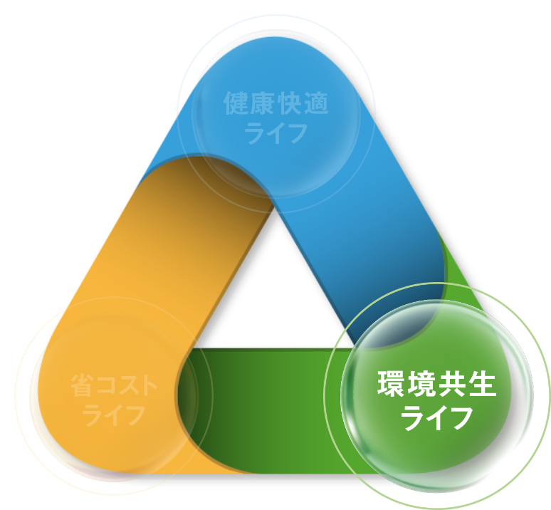 環境共生ライフ
