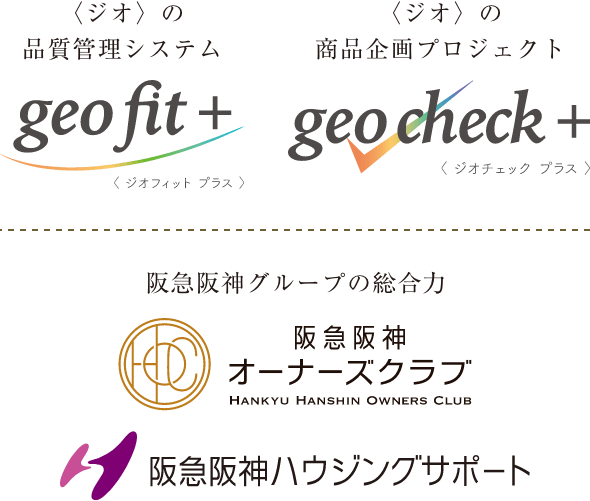 ジオの品質管理とグループサポートのロゴ