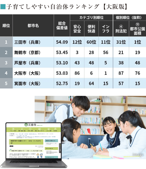 三田市の子育てしやすい自治体ランキングと親子