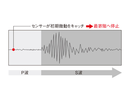 地震波イメージ