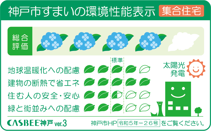 神戸市すまいの環境性能表示（集合住宅）