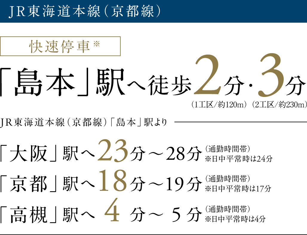 JR東海道本線（京都線）快速停車（※）「島本」駅へ徒歩2分（1工区）・3分（2工区）。「大阪」駅へ23分〜28分、「京都」駅へ18分〜19分、「高槻」駅へ4分〜5分