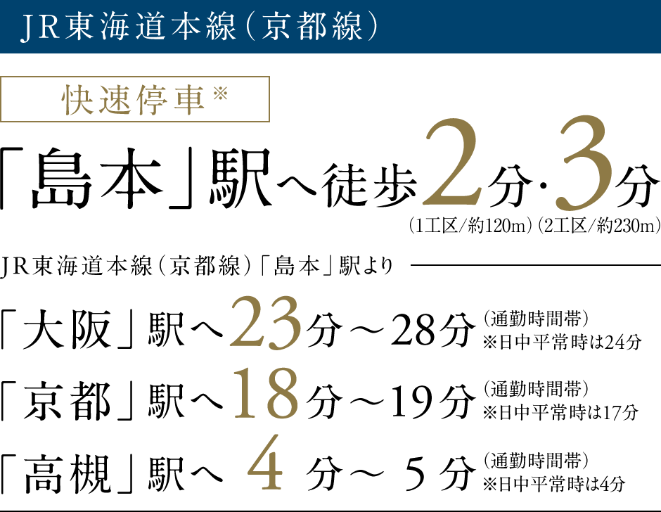 JR東海道本線（京都線）快速停車（※）「島本」駅へ徒歩2分（1工区）・3分（2工区）。「大阪」駅へ23分〜28分、「京都」駅へ18分〜19分、「高槻」駅へ4分〜5分