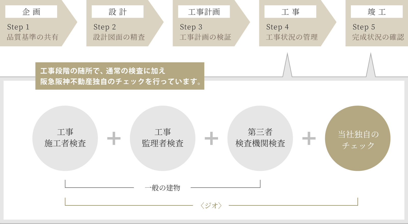 ジオチェック プラス