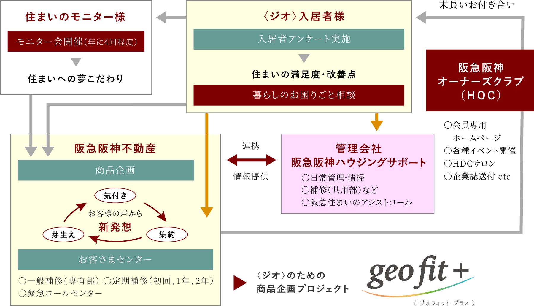ジオフィット プラス