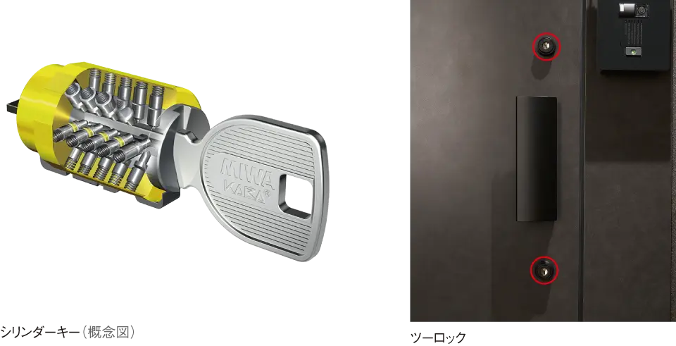 シリンダーキー（概念図） ツーロック