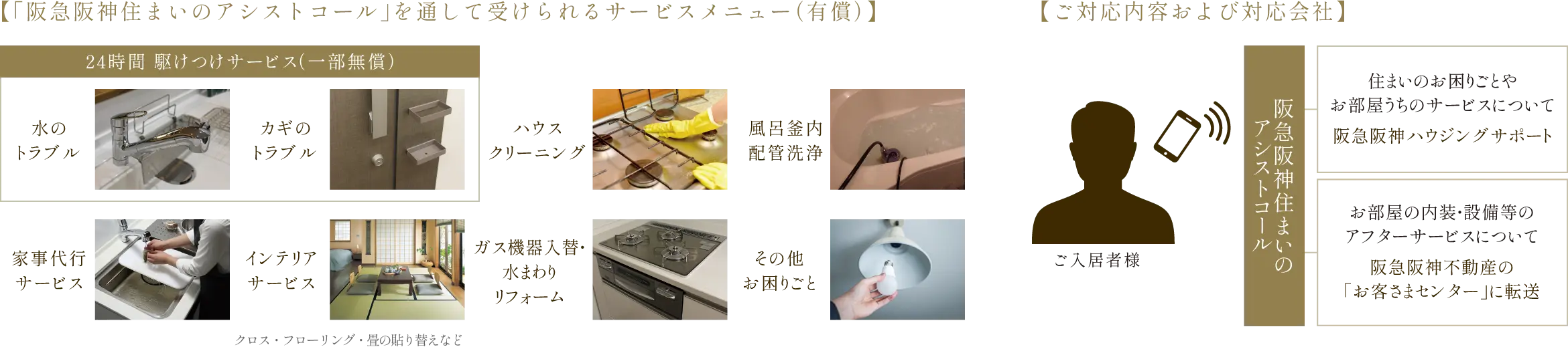 阪急阪神住まいのアシストコール