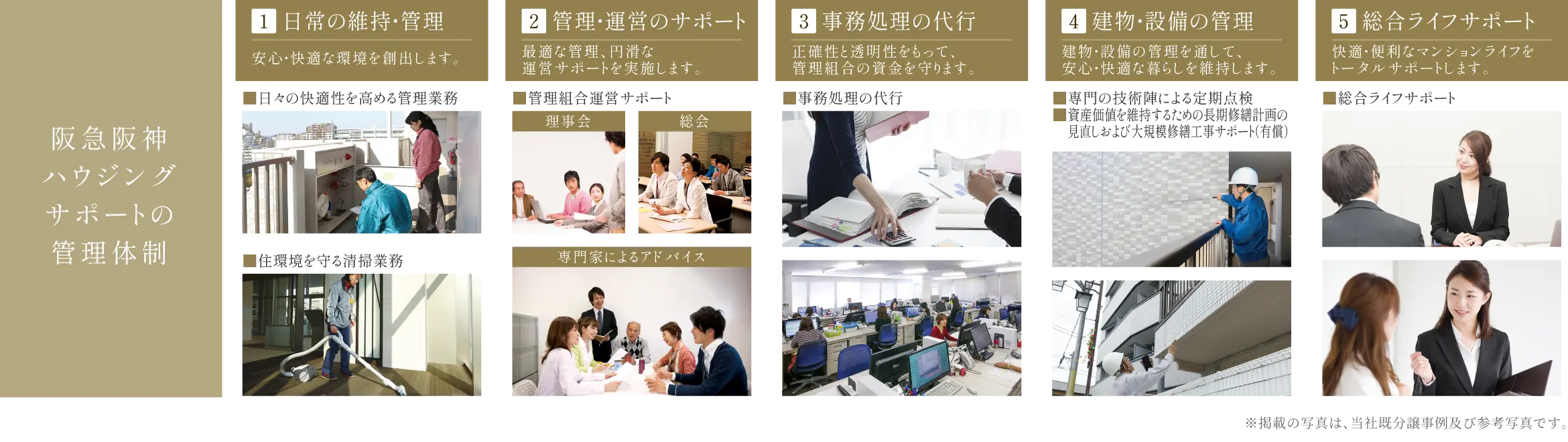 マンション管理業務の5つのポイント