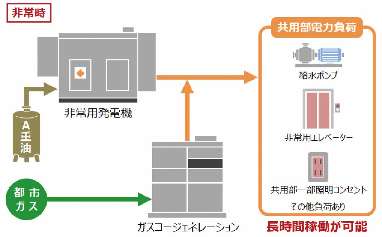 概念図
