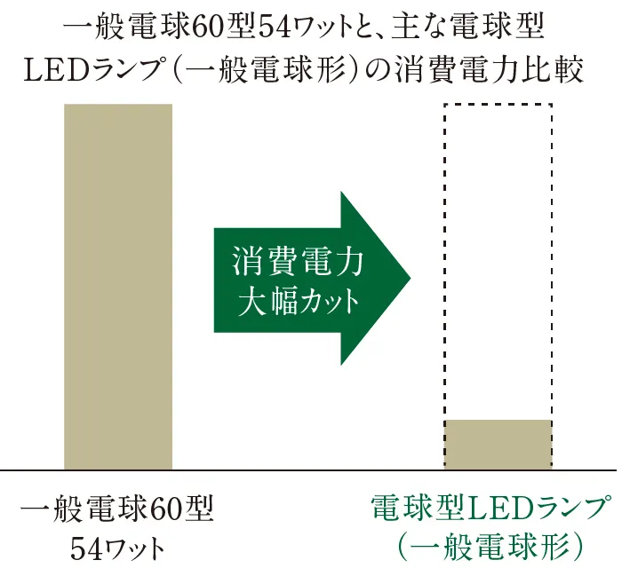 LED照明 概念図