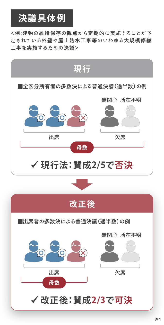 管理の円滑化図版SP
