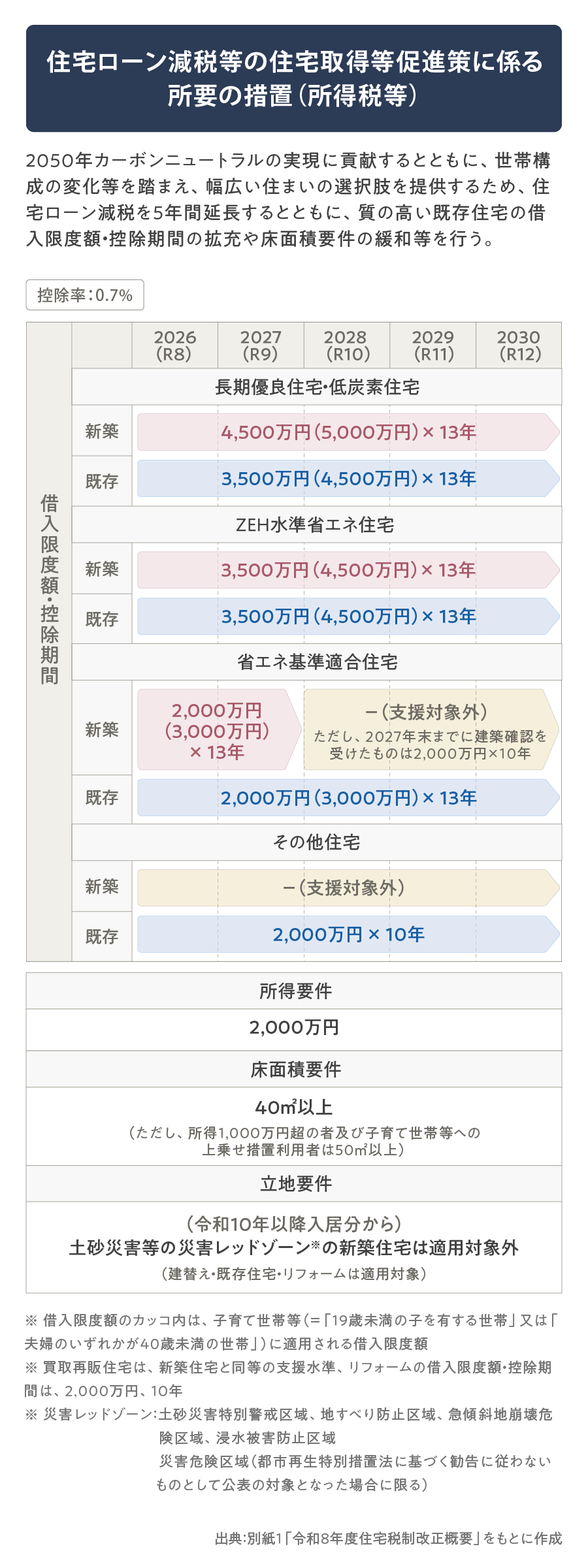 図版_SP