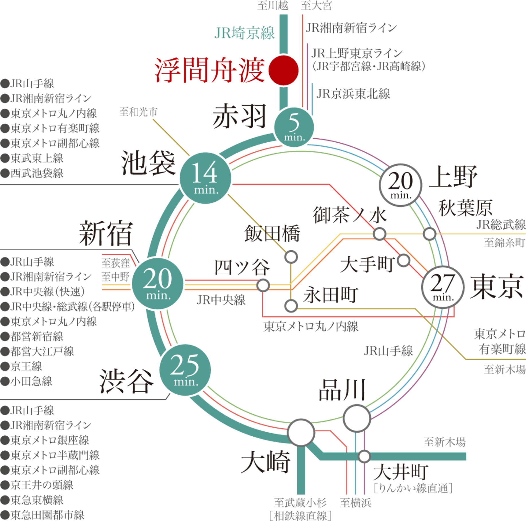 JR線