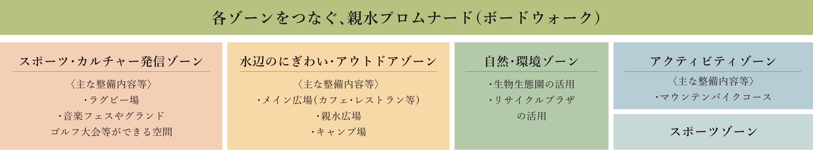 説明