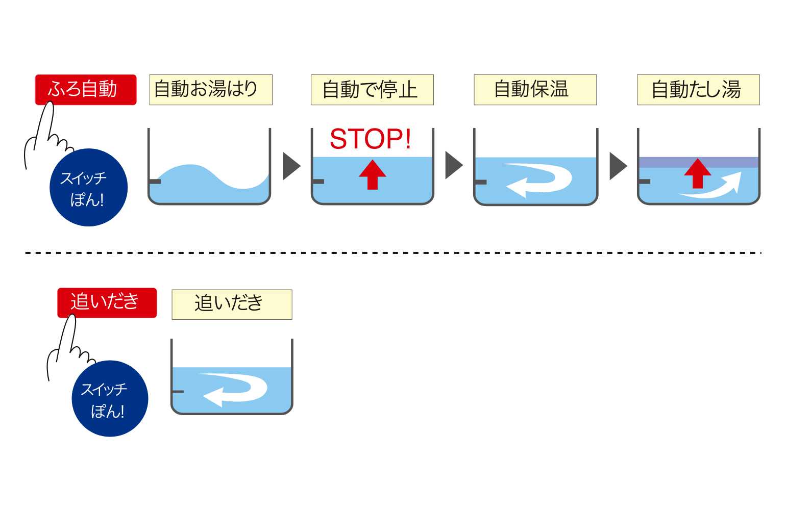 [概念図]