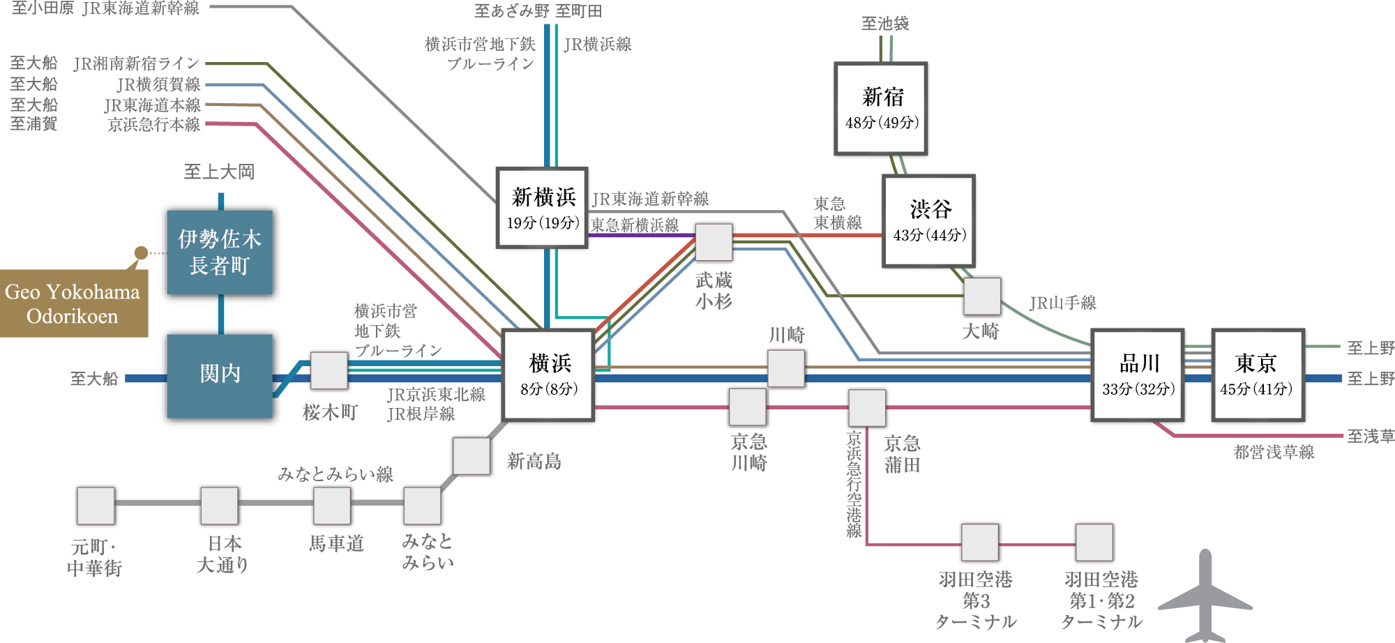 路線図