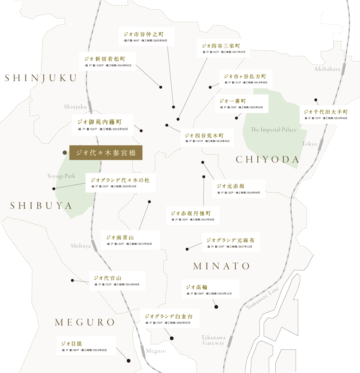 現地周辺の主な分譲実績マップ