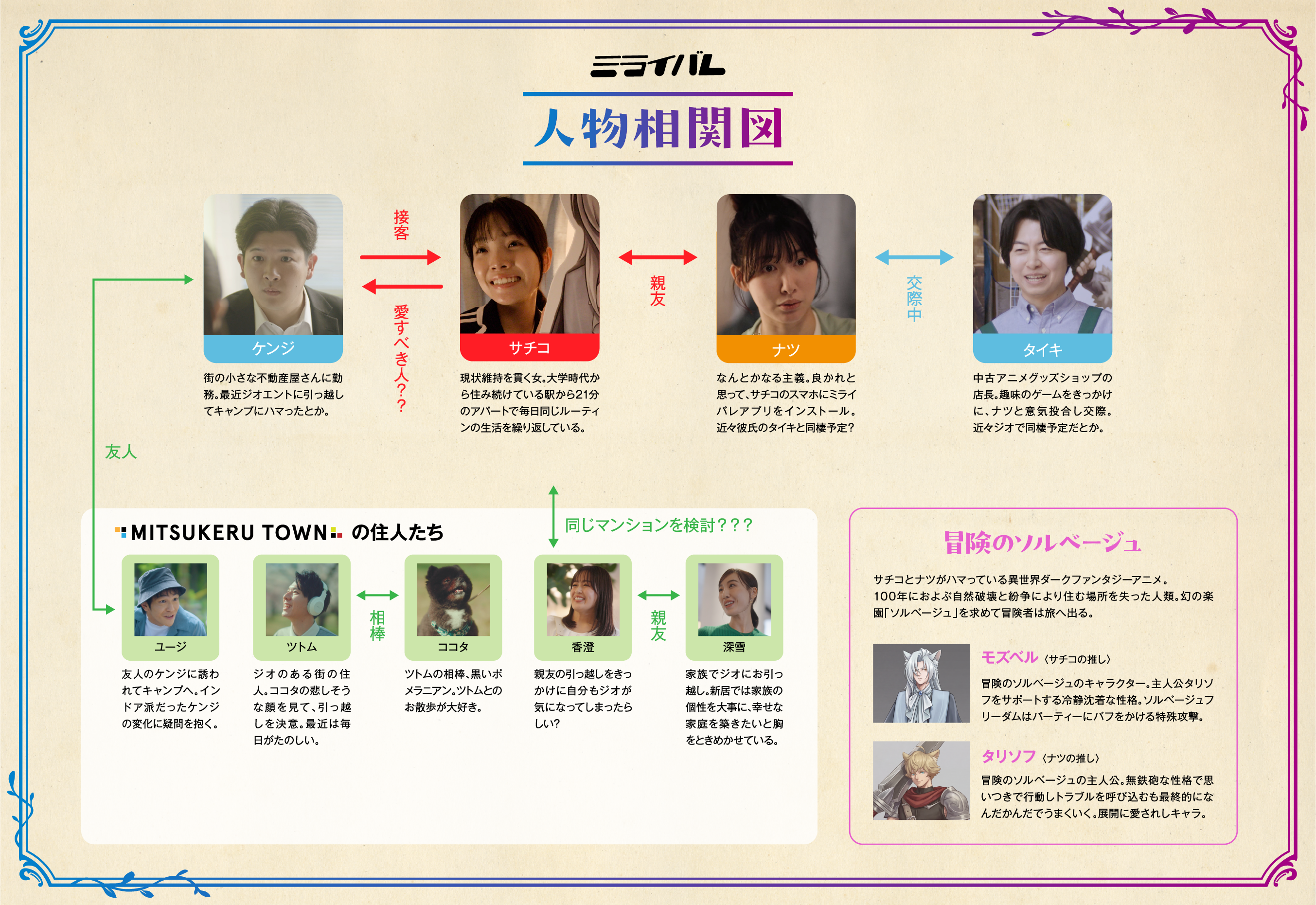 ミライバル 人物相関図