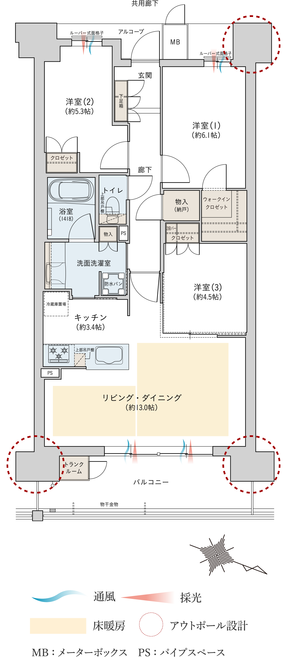 2-B2type