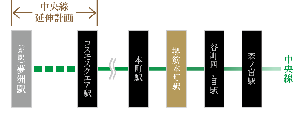 堺筋本町駅からのアクセス路線図　出典：Osaka Metro ホームページ・大阪市ホームページより
