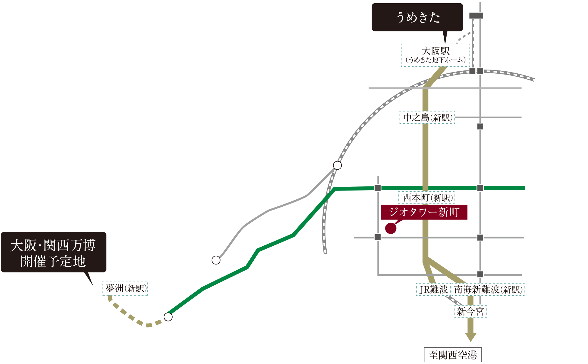 大阪市内延伸計画