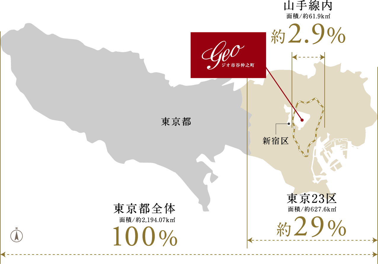 概念図：東京都のわずか約2.9％（面積約61.9km）に限られた、山手線内側という希少な場所。
